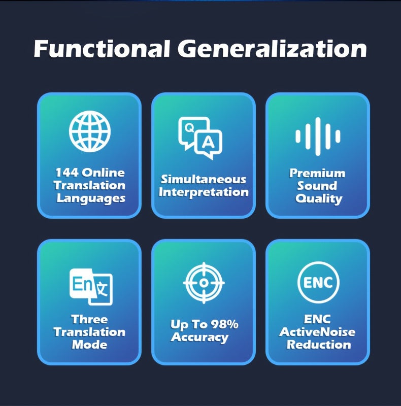 144 Languages Wireless Translation Earbuds: Real-time Translator With Rechargeable Battery For Travel, Social Media, And More