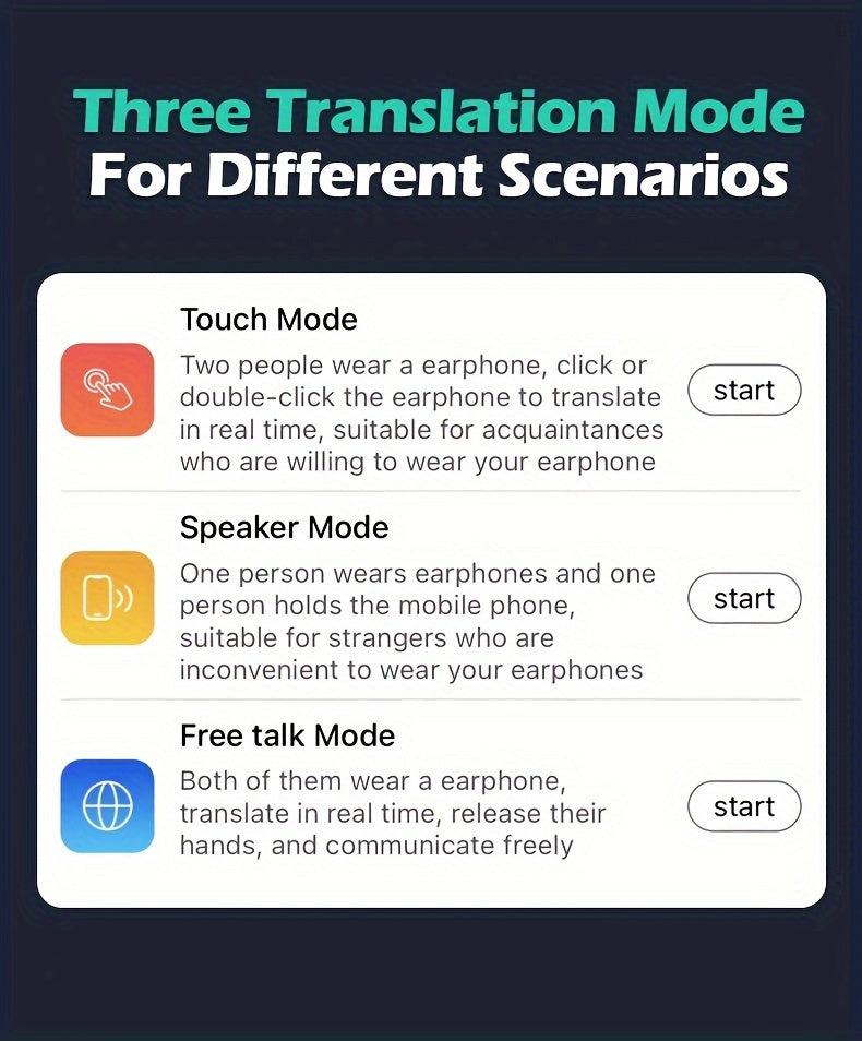 144 Languages Wireless Translation Earbuds: Real-time Translator With Rechargeable Battery For Travel, Social Media, And More