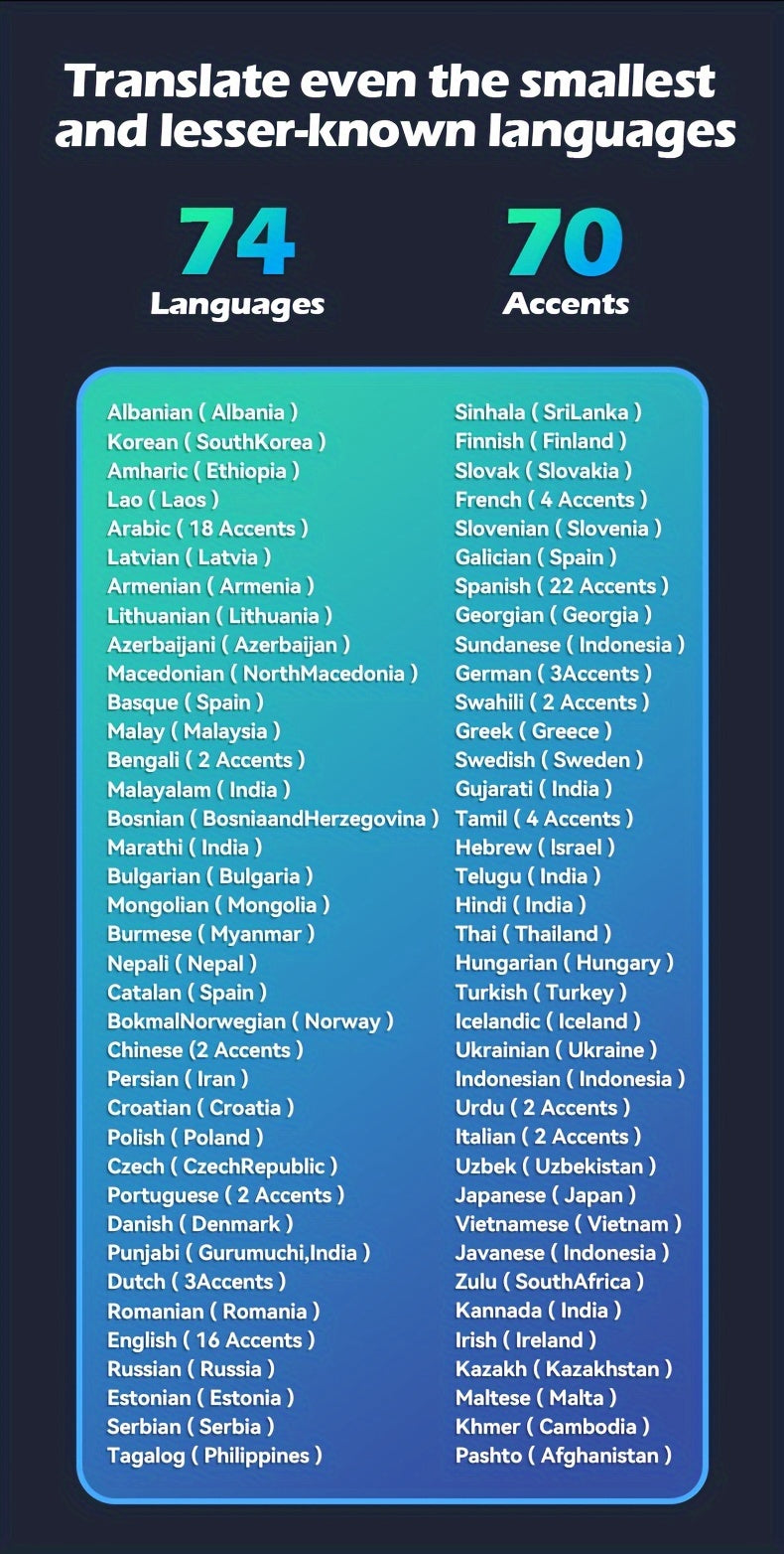 144 Languages Wireless Translation Earbuds: Real-time Translator With Rechargeable Battery For Travel, Social Media, And More